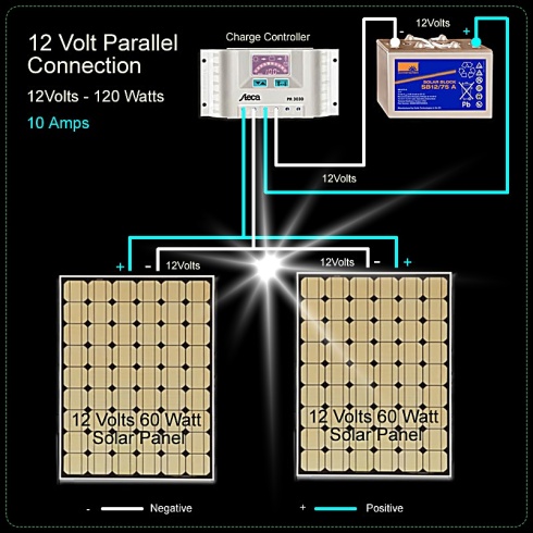 PV Parallel Connection